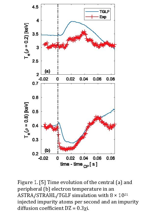 Fig.1