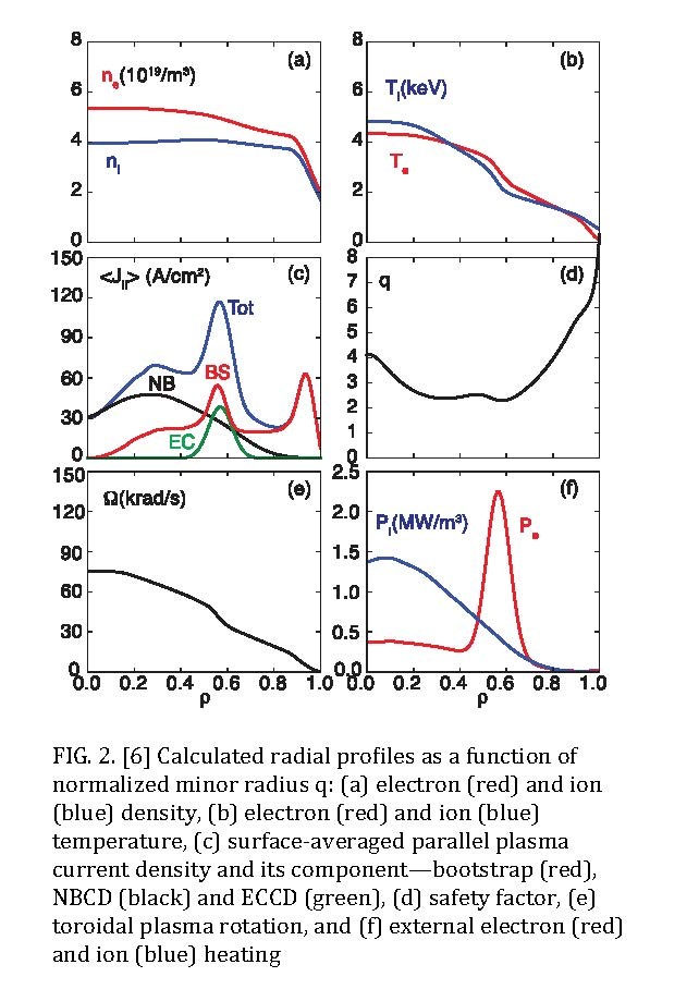 28th Iaea Fusion Energy Conference Fec 10 15 May 21 Indico For Iaea Conferences Indico