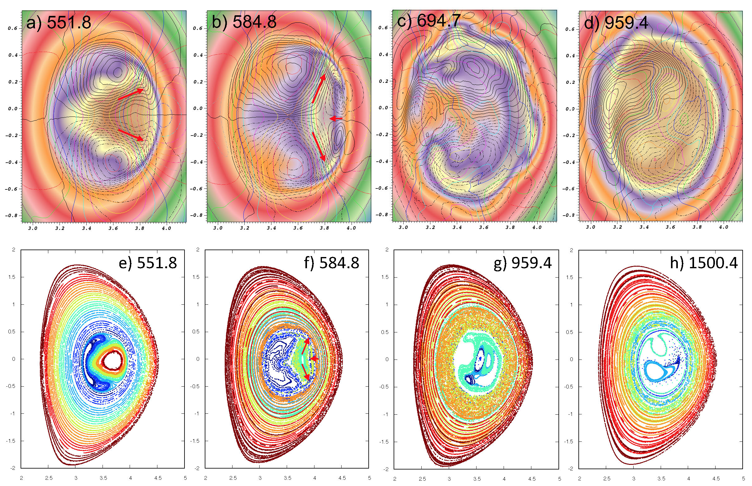 Time evolution of the QI crash. (a)-(d) Central region temperature $T$ (solid color, brown highest value), poloidal velocity stream function $U$ (equi-spaced black contours; solid lines show positive values and dashed, negative), and poloidal magnetic flux $\psi$ (multi-colored contour lines). (e)—(h) Magnetic puncture plots. Numbers are times in $\tau_A$. Dimensions scaled to minor radius. 